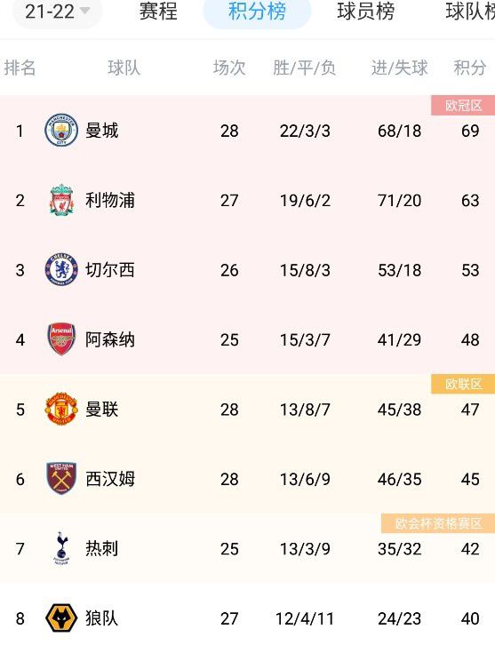 记者：利物浦等多支英超球队关注霍村21岁前锋拜尔本赛季6球4助德国天空体育名记FlorianPlettenberg报道，利物浦等多支英超球队有意霍芬海姆的德国前锋马克西米利安-拜尔。